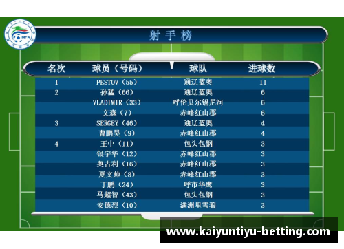 kaiyun开云球队备战期望继续连胜，积分榜上追赶领头羊 - 副本